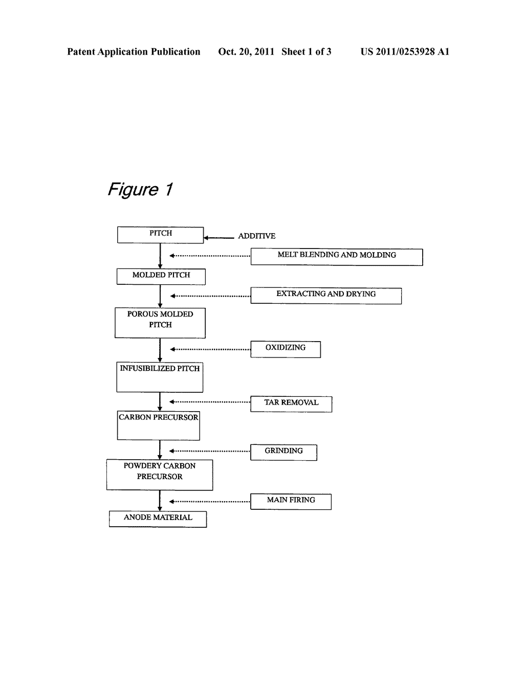 METHOD OF PRODUCING ANODE MATERIAL - diagram, schematic, and image 02