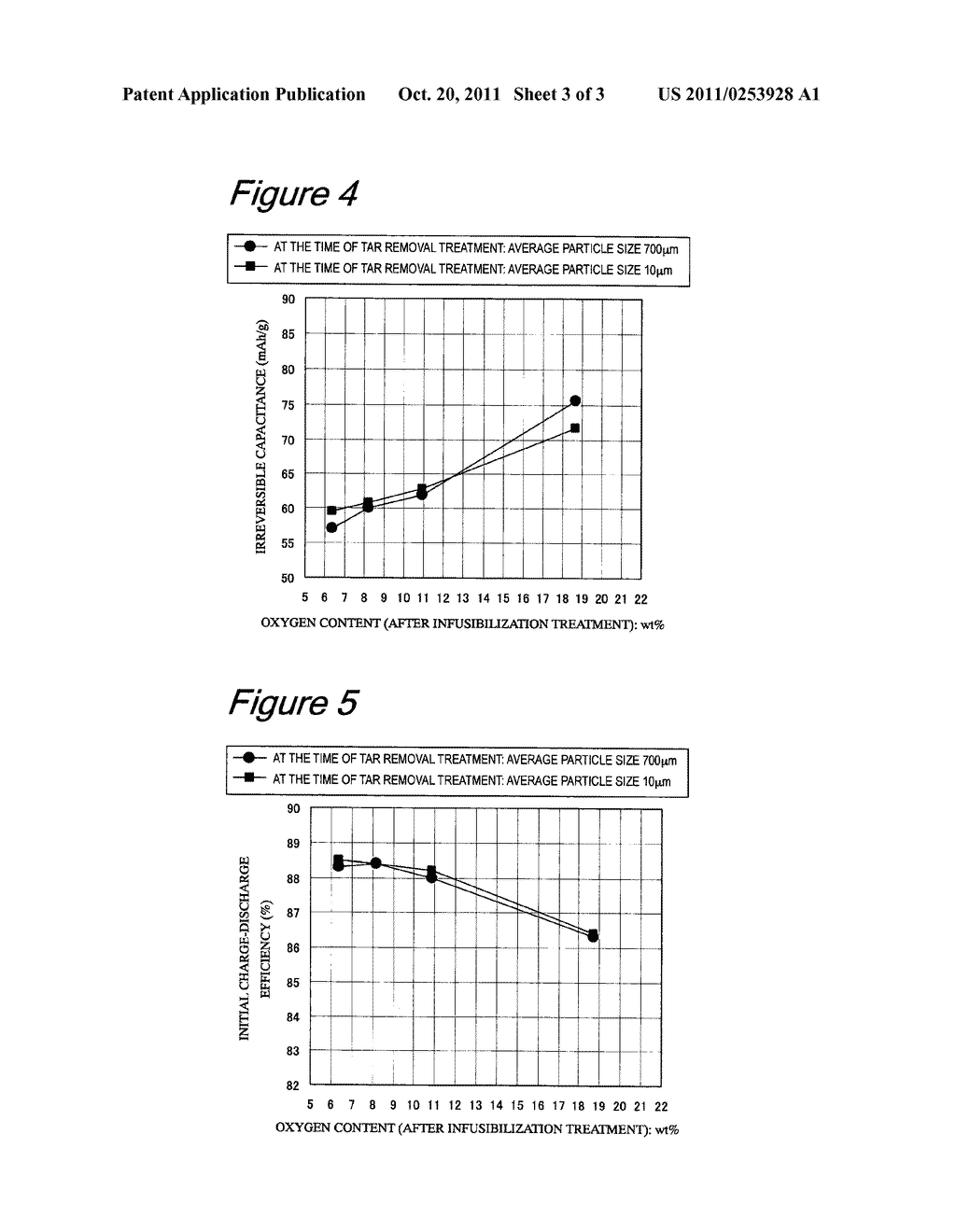 METHOD OF PRODUCING ANODE MATERIAL - diagram, schematic, and image 04