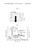 POLYVINYL PYRROLE HOST MATERIAL, LUMINESCENT LAYER COMPRISING THE SAME,     AND ORGANIC ELECTROLUMINESCENT DEVICE COMPRISING THE LUMINESCENT LAYER diagram and image