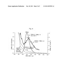 POLYVINYL PYRROLE HOST MATERIAL, LUMINESCENT LAYER COMPRISING THE SAME,     AND ORGANIC ELECTROLUMINESCENT DEVICE COMPRISING THE LUMINESCENT LAYER diagram and image