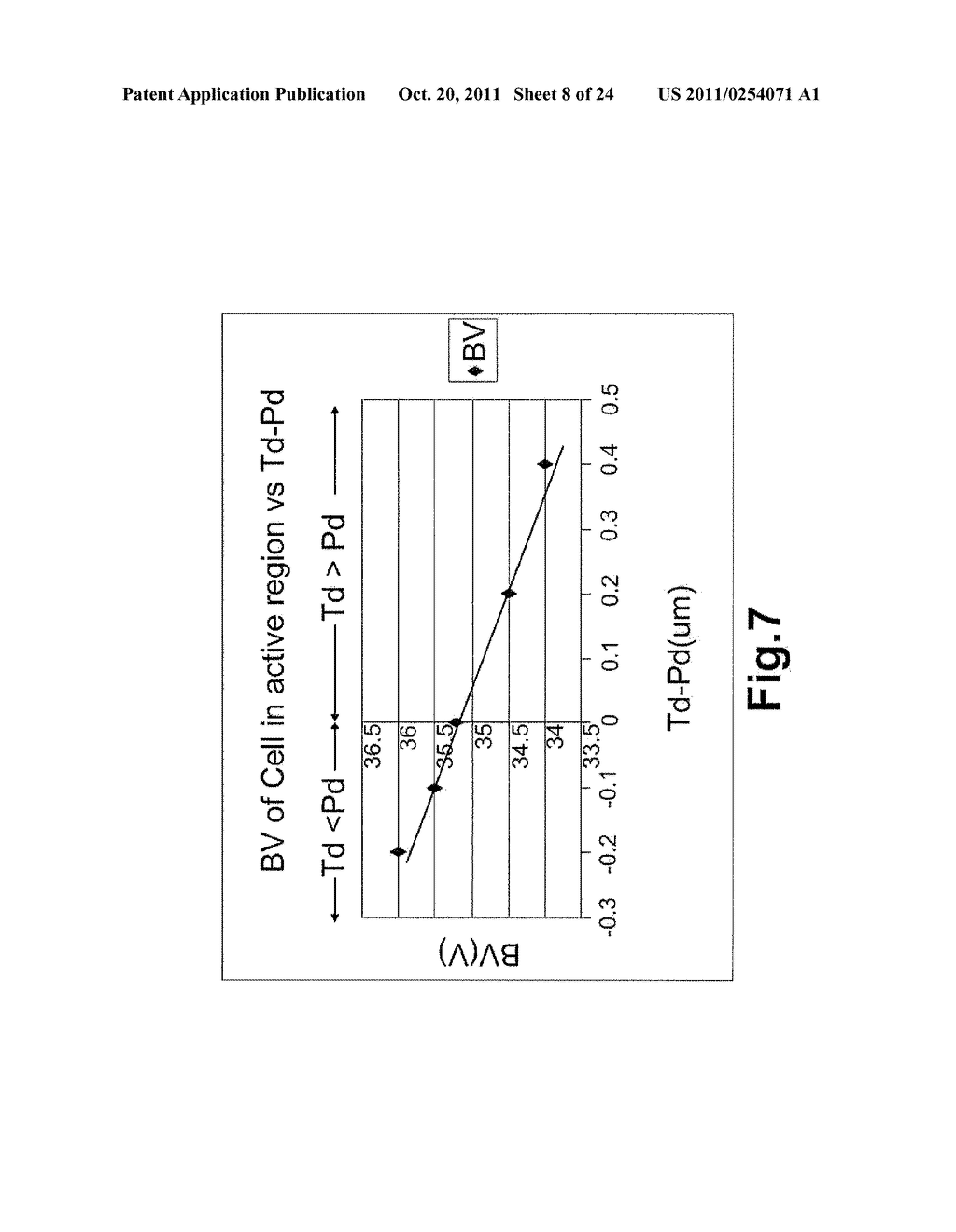 SHIELDED TRENCH MOSFET WITH MULTIPLE TRENCHED FLOATING GATES AS     TERMINATION - diagram, schematic, and image 09