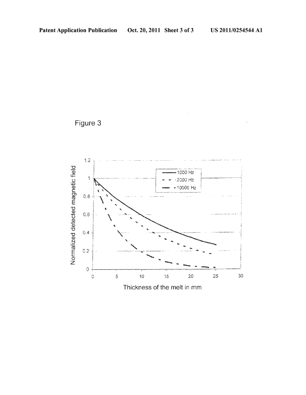 METHOD AND DEVICE FOR MEASURING THE LAYER THICKNESS OF PARTIALLY     SOLIDIFIED MELTS - diagram, schematic, and image 04