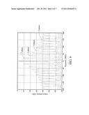 MULTI-PHASE PULSE MODULATION POLAR TRANSMITTER AND METHOD OF GENERATING A     PULSE MODULATED ENVELOPE SIGNAL CARRYING MODULATED RF SIGNAL diagram and image