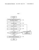 Image processing apparatus, method and computer-readable medium diagram and image