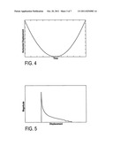 DIGITAL CAMERA AND METHOD FOR CAPTURING AND DEBLURRING IMAGES diagram and image