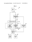 INFORMATION PROCESSING DEVICE, INFORMATION PROCESSING METHOD AND PROGRAM diagram and image