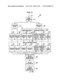 INFORMATION PROCESSING DEVICE, INFORMATION PROCESSING METHOD AND PROGRAM diagram and image