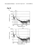 SPECTROMETER, SPECTROMETRY, AND SPECTROMETRY PROGRAM diagram and image