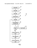 Data Capture and Analysis diagram and image