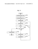 HOLOGRAM RECORDING AND REPRODUCING DEVICE AND METHOD FOR RECORDING     HOLOGRAM diagram and image