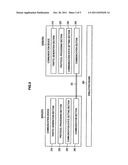 Communication device, communication method, and program diagram and image