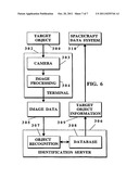 Image Capture and Identification System and Process diagram and image