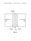 SLOTTED OPTICAL WAVEGUIDE WITH ELECTRO-OPTIC MATERIAL diagram and image