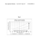 RAPID HEAT TREATMENT APPARATUS THAT ENABLES EXTENDED PYROMETER LIFE diagram and image