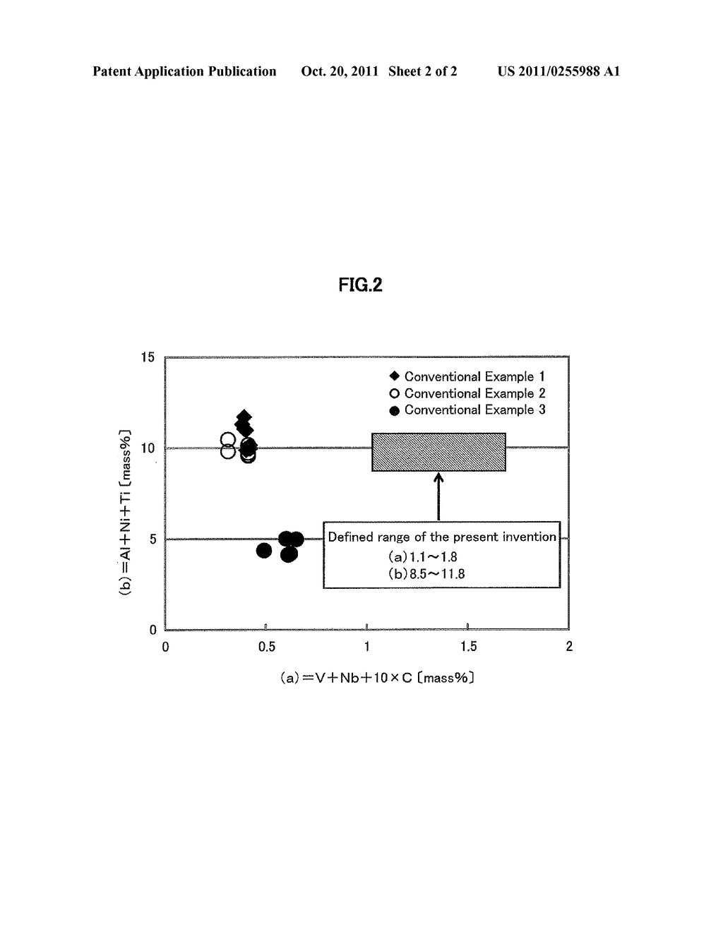 PRECIPITATION HARDENABLE MARTENSITIC STAINLESS STEEL AND STEAM TURBINE     BLADE USING THE SAME - diagram, schematic, and image 03