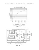 Pump controller diagram and image