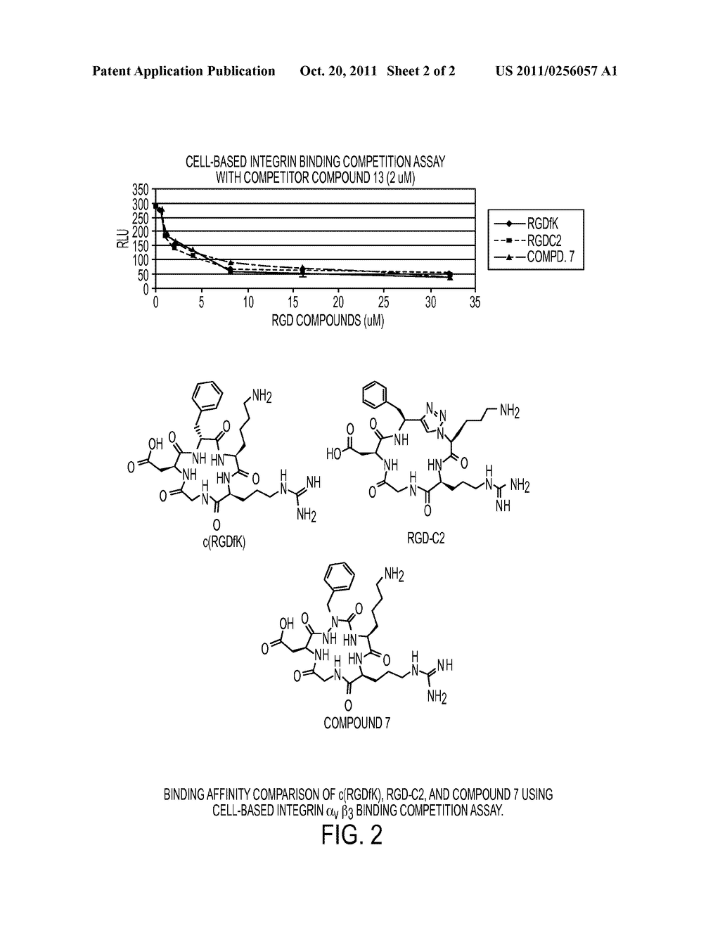 Cyclic Azapeptides as Integrin Markers and Methods of Using - diagram, schematic, and image 03