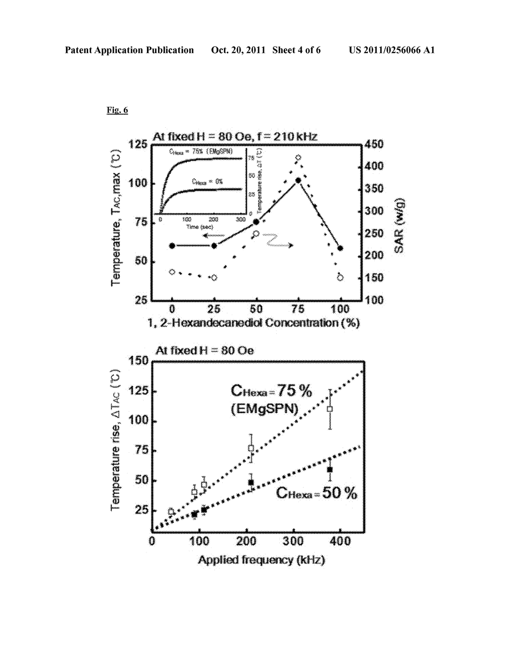 METHOD FOR PREPARING ENGINEERED MG DOPED FERRITE SUPERPARAMAGNETIC NANO     PARTICLE EXHIBITING AC MAGNETIC INDUCTION HEATING AT HIGH TEMPERATURE AND     MG DOPED FERRITE SUPERPARAMAGNETIC NANO PARTICLES ENGINEERED BY THE     METHOD - diagram, schematic, and image 05