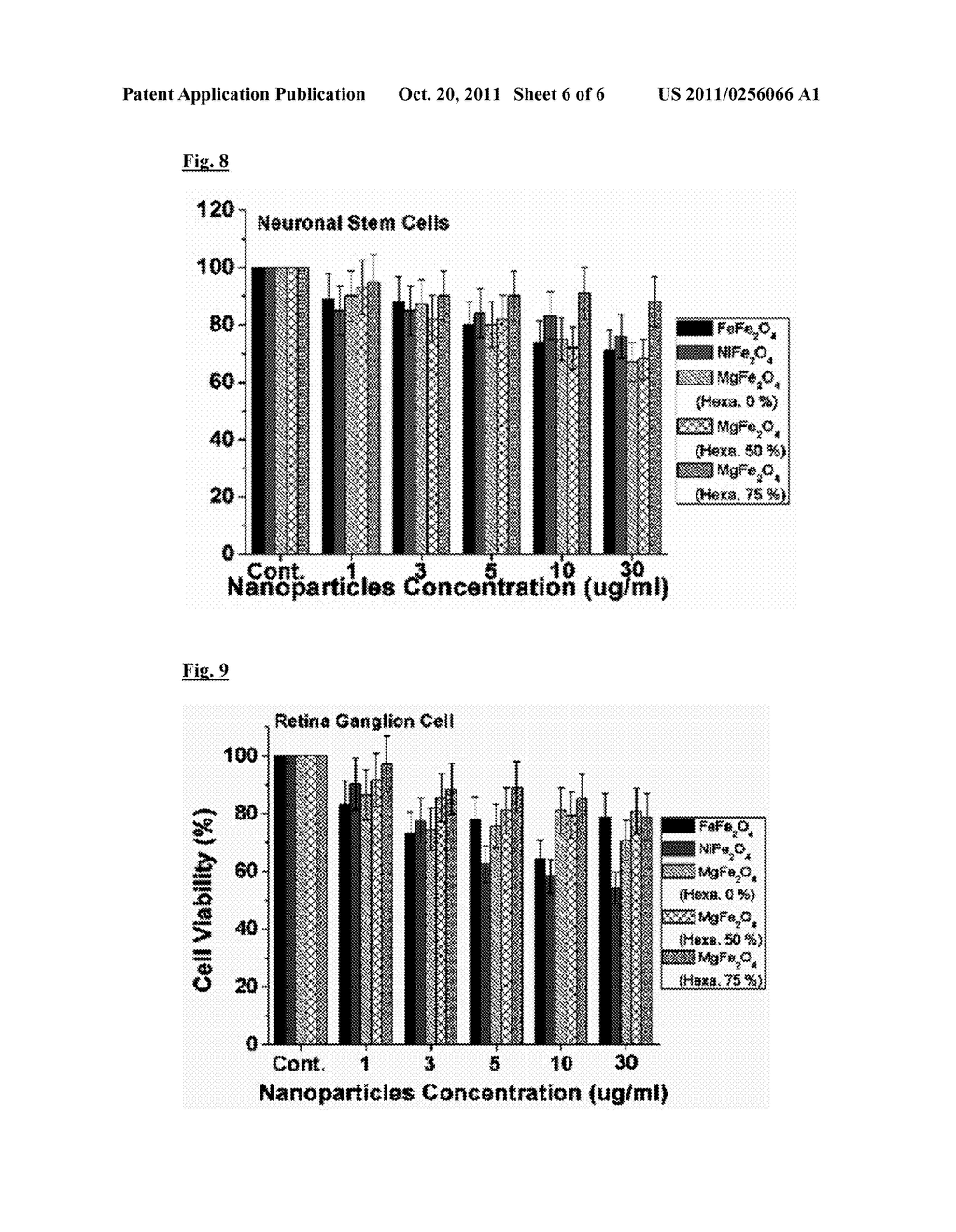 METHOD FOR PREPARING ENGINEERED MG DOPED FERRITE SUPERPARAMAGNETIC NANO     PARTICLE EXHIBITING AC MAGNETIC INDUCTION HEATING AT HIGH TEMPERATURE AND     MG DOPED FERRITE SUPERPARAMAGNETIC NANO PARTICLES ENGINEERED BY THE     METHOD - diagram, schematic, and image 07