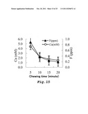 FOOD AND COMPOSITION EACH COMPRISING PHOSPHORYLATED SACCHARIDE, POLYPHENOL     AND FLUORIDE diagram and image