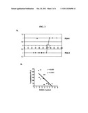 Method for Identifying Genes Involved in Trail-Induced Apoptosis and     Therapeutic Applications Thereof diagram and image