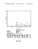 METHODS OF SELECTION OF CELLS FOR TRANSPLANTATION diagram and image