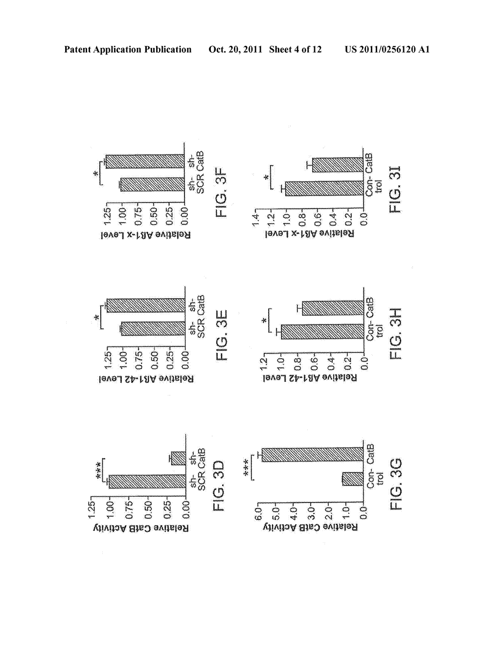 Methods and Compositions for Reducing Amyloid Beta Levels - diagram, schematic, and image 05