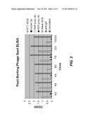 ANTI-POLYUBIQUITIN ANTIBODIES AND METHODS OF USE diagram and image