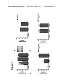 DIAGNOSTIC AND TREATMENT METHODS FOR CANCER BASED ON IMMUNE INHIBITORS diagram and image