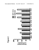 DIAGNOSTIC AND TREATMENT METHODS FOR CANCER BASED ON IMMUNE INHIBITORS diagram and image