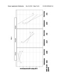 NOVEL POLYPEPTIDES RELATED TO B-TYPE NATRIURETIC PEPTIDES AND METHODS OF     THEIR IDENTIFICATION AND USE diagram and image