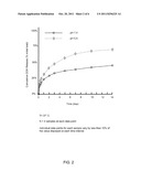 BIODEGRADABLE NANOPARTICLES AS NOVEL HEMOGLOBIN-BASED OXYGEN CARRIERS AND     METHODS OF USING THE SAME diagram and image