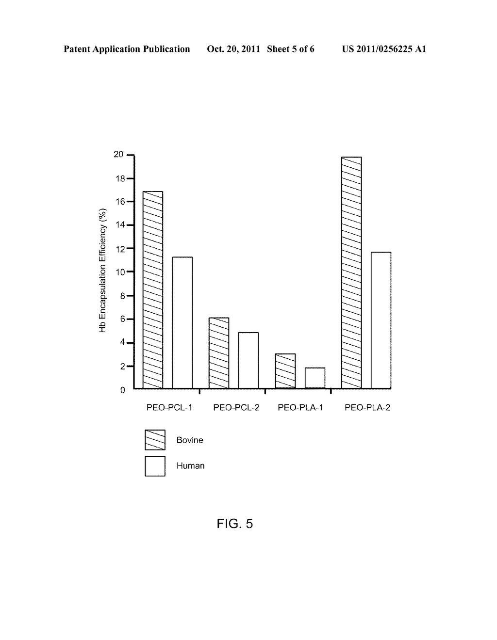 BIODEGRADABLE NANOPARTICLES AS NOVEL HEMOGLOBIN-BASED OXYGEN CARRIERS AND     METHODS OF USING THE SAME - diagram, schematic, and image 06