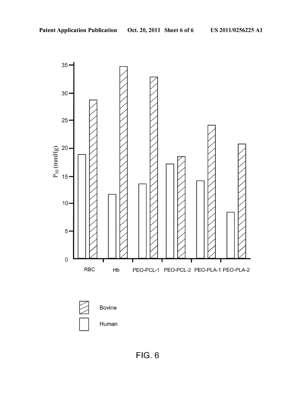 BIODEGRADABLE NANOPARTICLES AS NOVEL HEMOGLOBIN-BASED OXYGEN CARRIERS AND     METHODS OF USING THE SAME - diagram, schematic, and image 07