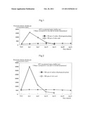 COMPOSITION FOR STABILIZING CHLORINE DIOXIDE diagram and image