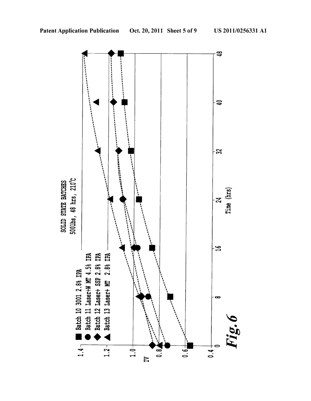 ULTRA-HIGH IV POLYESTER FOR EXTRUSION BLOW MOLDING AND METHOD FOR ITS     PRODUCTION - diagram, schematic, and image 06