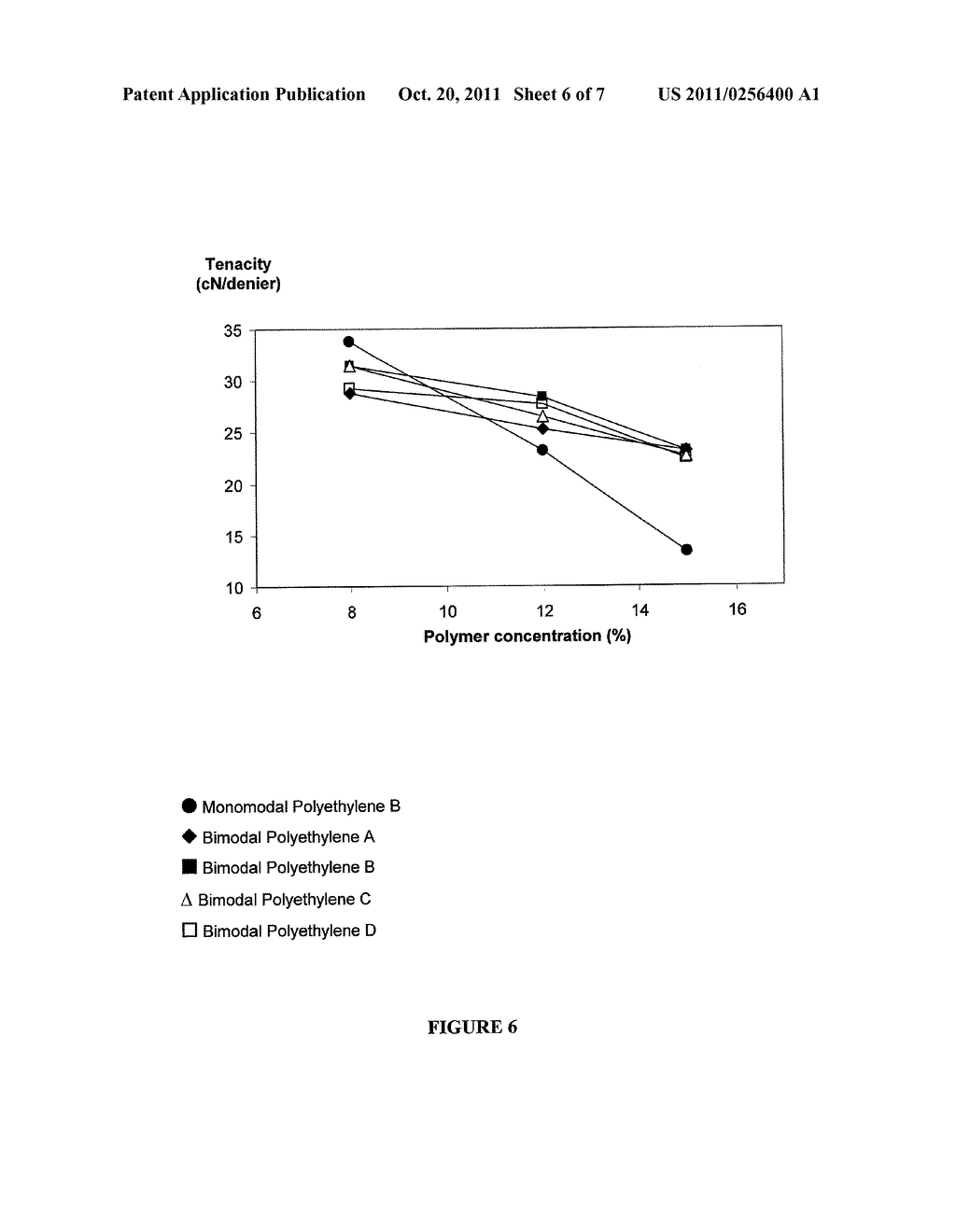 PROCESS FOR THE PREPARATION OF POLYMER YARNS FROM ULTRA HIGH MOLECULAR     WEIGHT HOMOPOLYMERS OR COPOLYMERS, POLYMER YARNS, MOLDED POLYMER PARTS     AND THE USE OF POLYMER YARNS - diagram, schematic, and image 07