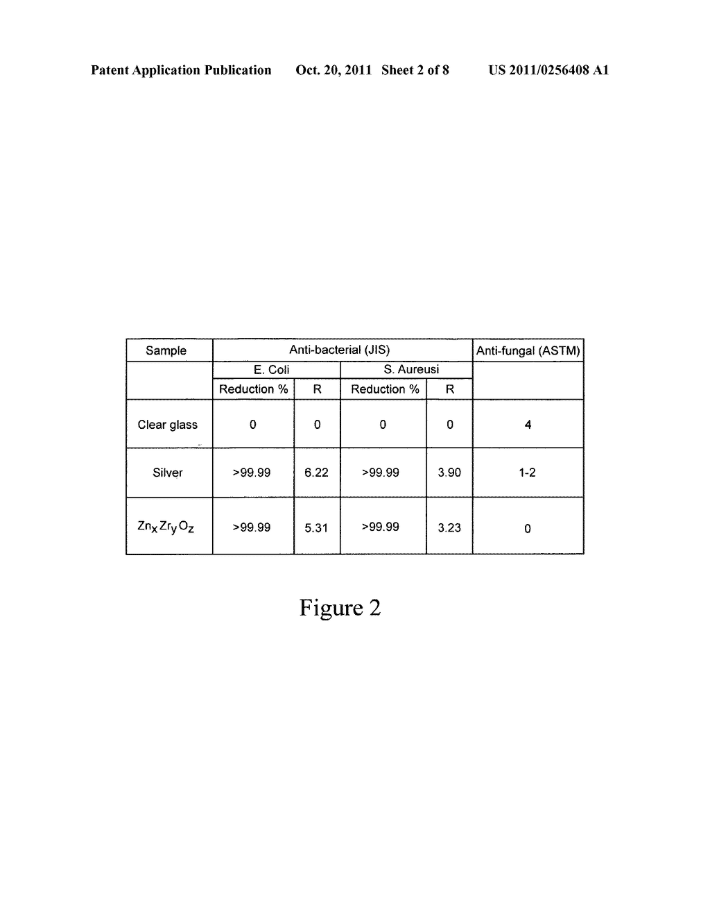 Method of making coated article having anti-bacterial and/or anti-fungal     coating and resulting product - diagram, schematic, and image 03