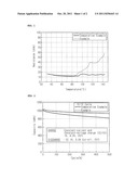 SEPARATOR INCLUDING POROUS COATING LAYER AND ELECTROCHEMICAL DEVICE     INCLUDING THE SAME diagram and image