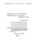 MOLTEN SALT-CONTAINING METAL ELECTRODE FOR RECHARGEABLE OXIDE-ION BATTERY     CELLS OPERATING BELOW 800?C diagram and image