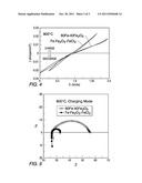 MOLTEN SALT-CONTAINING METAL ELECTRODE FOR RECHARGEABLE OXIDE-ION BATTERY     CELLS OPERATING BELOW 800?C diagram and image