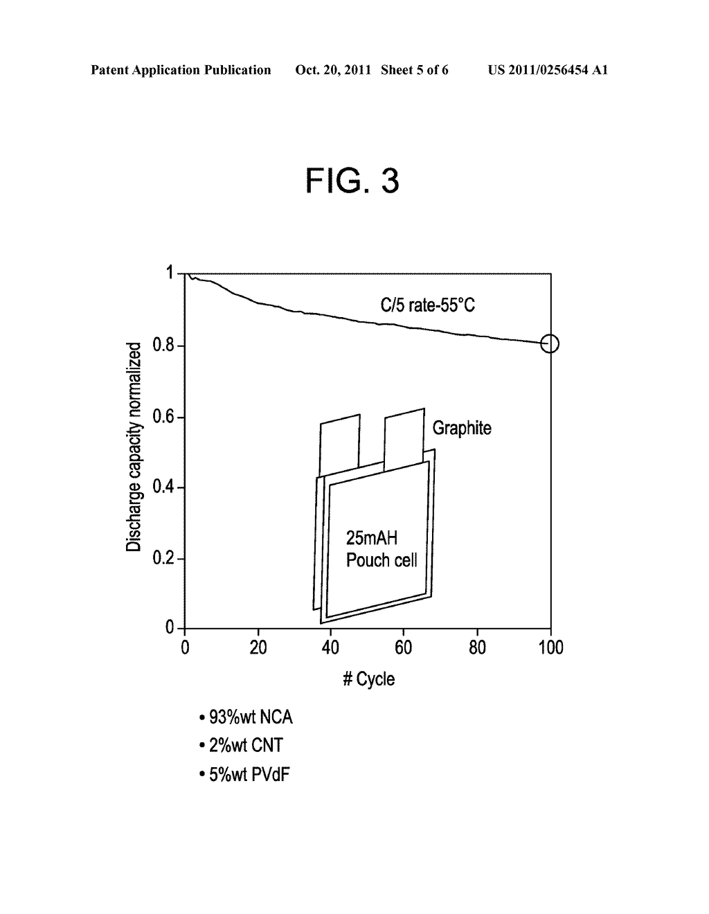 Masterbatch of carbon-based conductive fillers for liquid formulations,     especially in Li-Ion batterries - diagram, schematic, and image 06