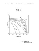 Masterbatch of carbon-based conductive fillers for liquid formulations,     especially in Li-Ion batterries diagram and image