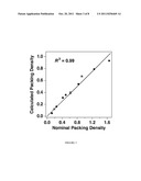 Platinum Adlayered Ruthenium Nanoparticles, Method for Preparing, and Uses     Thereof diagram and image