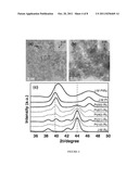 Platinum Adlayered Ruthenium Nanoparticles, Method for Preparing, and Uses     Thereof diagram and image