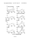 Platinum Adlayered Ruthenium Nanoparticles, Method for Preparing, and Uses     Thereof diagram and image