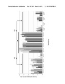 EPIGENOMIC DNA MODIFICATIONS FOR TISSUE TYPING, EARLY CANCER DETECTION,     AND DISEASE MANAGEMENT diagram and image