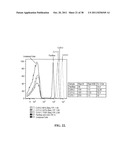 Novel reagents for directed biomarker signal amplification diagram and image