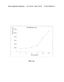 Novel reagents for directed biomarker signal amplification diagram and image