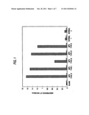 METHOD FOR DETECTING LYSOSOMAL STORAGE DISEASES diagram and image